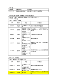 2014年浙江省眼科学术年会日程表