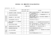 四川省市（州）测绘管理工作目标考核考评表