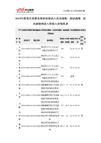 2015年商洛市党群系统参加面试人员总成绩、面试成绩、综合成绩和进入体检人员情况表