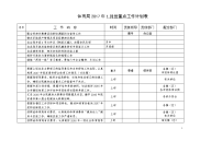 体育局2017年1月份重点工作计划表