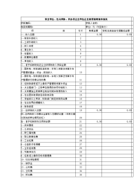 事业单位、社会团体、民办非企业单位企业所得税纳税申报表