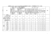 成都等22个、州2015年《四川省建设工程工程量清单计