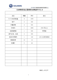 交通物资组后勤物资采购清单v1.0