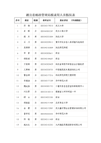 湖北省邮政管理局拟录用人员情况表