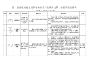 附区委区政府党员领导参加学习实践活动第二阶段日程安排表