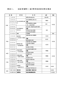 附表三创业咨询师（二级）师资培训班日程安排表