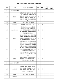 浅析英雄山小学南校区劳技教学教具采购清单