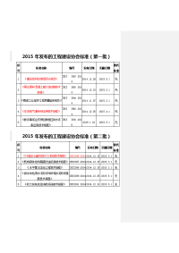 2015年建筑工程标准发布信息