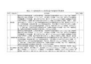 滑县及120急救指挥中心系统设备升级建设采购清单