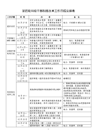 第四轮科级干部制度改革工作日程安排表