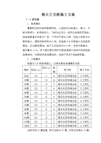 燕大立交桥施工方案_secret