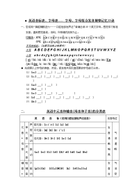 英语音标表、字母表----- 字母、字母组合发音规律记忆口诀