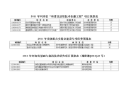 2011年河南省科普及适用技术传播工程&rdquo;项目预算表