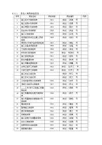 2014水利工程施工监理规范sl288-2014范128-176