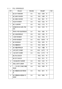 2014水利工程施工监理规范常用表格