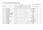 建筑施工管理常用文件用表