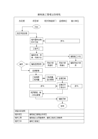 建筑施工管理业务规范