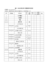 施工1标分类分项工程量清单计价表