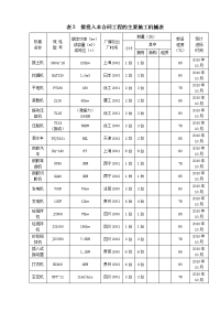 贞丰县鲁贡施工组织设计