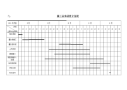 防风风施工总体进度计划表