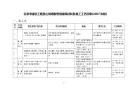 北京建设工程禁止和限制使用建筑材料及施工工艺目录（