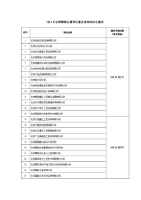 2010年注师继续注册单位报送材料时间安排表