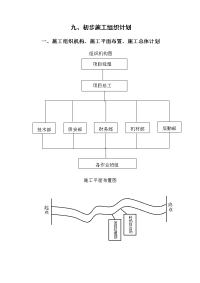 初步道路施工组织设计