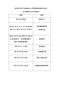 教育部102年尖端科技人才奖学金甄试重要日程表