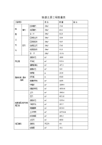 遂渝铁路施工组织设计图表