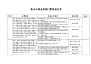 衡水林业局部门职责登记表