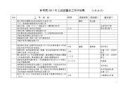 体育局2017年5月份重点工作计划表（4月28日）