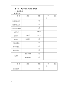 最新隧道施工组织设计