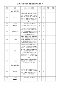 英雄山小学南校区劳技教学教具采购清单