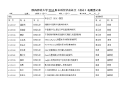 陕西师范大学2016届本科生毕业论文（设计）选题登记表