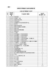 海峡两岸经济合作框架协议附件一----货物贸易早期收获产品清单及降税安排