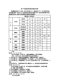 48个英语音标发音表及口型