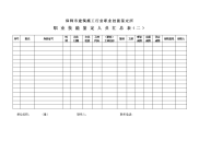 研究分析深圳市建筑施工行业职业技能鉴定所