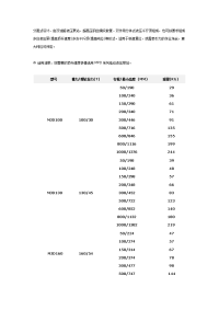 第三篇 超高压钢年丝编织胶管、双作用分体式液压千斤顶组成,也可
