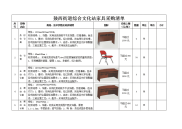 鼓西街道综合文化站家具采购清单