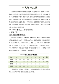 2012年人事主管年终工作总结