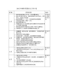 团总支组织部年度工作总结