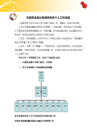 刘涛年终个人工作总结