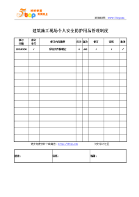 建筑施工现场个人安全防护用品管理制度