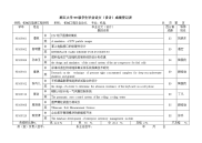 浙江大学99级学生毕业论文(设计)成绩登记表2003