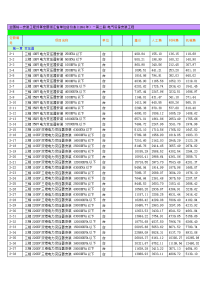 全国统一安装工程预算定额浙江省单位估价1