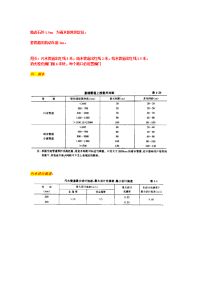 市政给排水设计常用参数统计