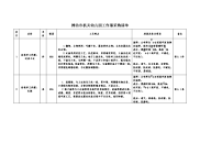 潍坊市机关幼儿园工作服采购清单