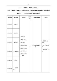 清单计价规范(厂房特种门、构件运输安装、屋面、保温防水、防腐)