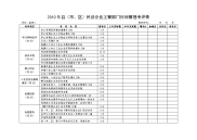 2010年县（市、区）民营企业主管部门目标管理考评表