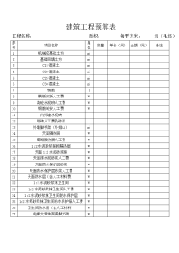 建筑工程预算表_表格类模板_表格模板_实用文档